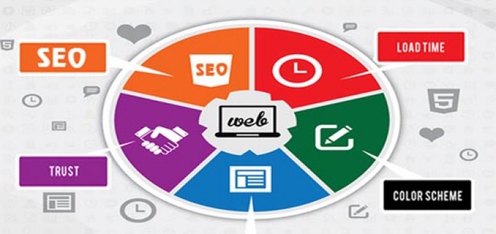 Tối ưu hóa Website chuẩn SEO | Tối ưu Website chuẩn Google