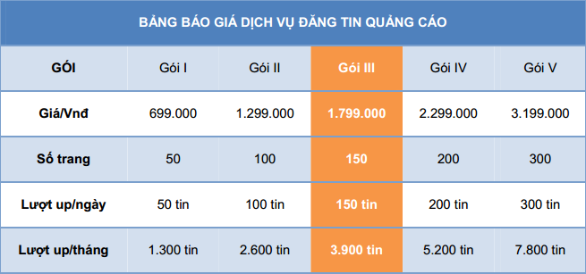 Dịch vụ đăng tin rao vặt miễn phí